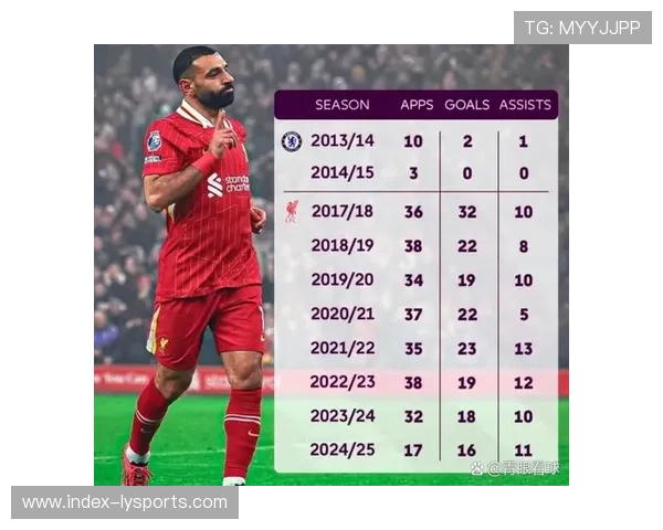 利物浦击败切尔西夺英超榜首,萨拉赫破门点名,利物浦vs切尔西英超比赛结果